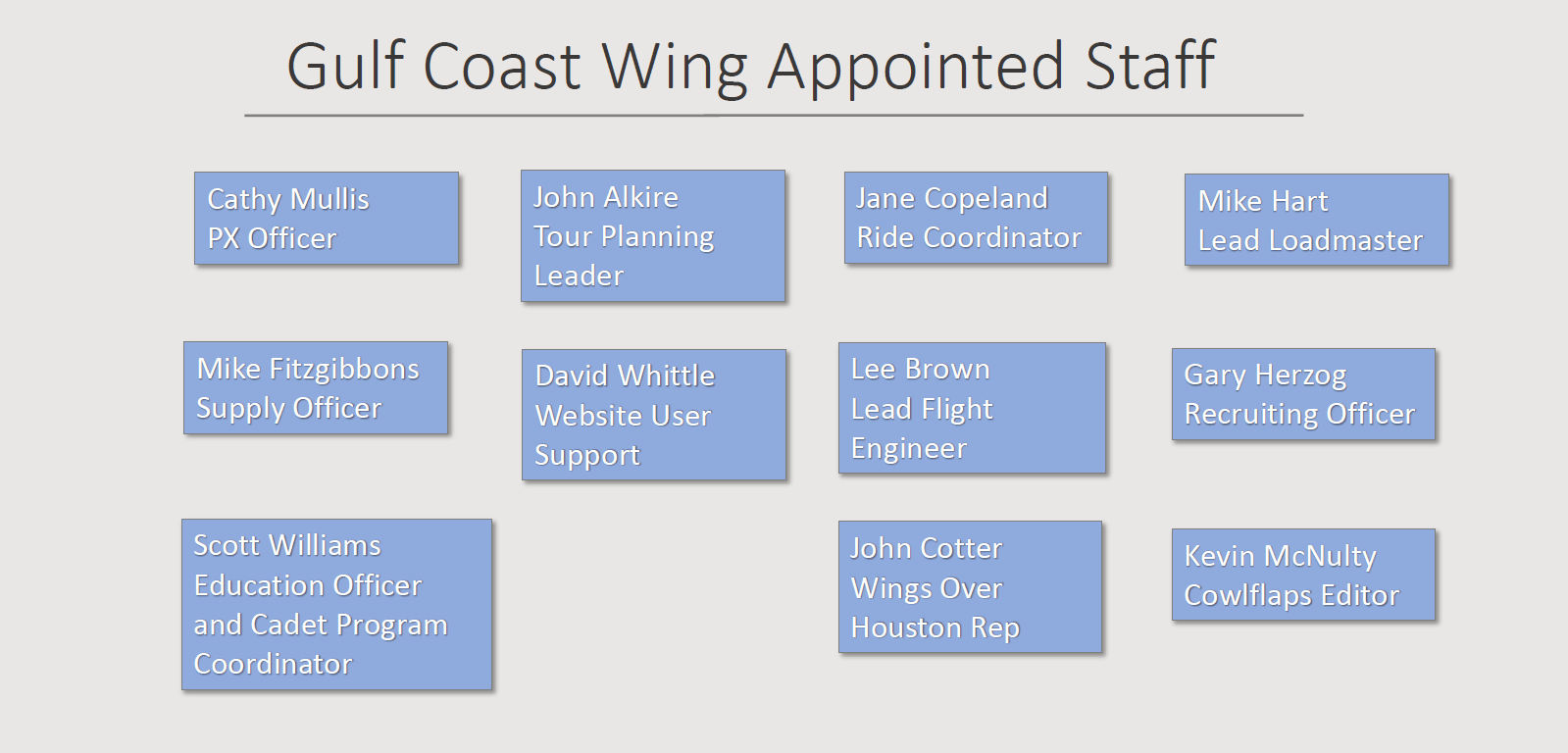 Org Chart Appointed Staff